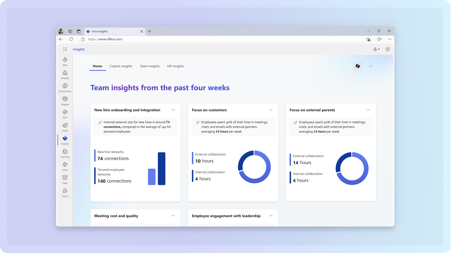 Viva Insights team insights dashboard